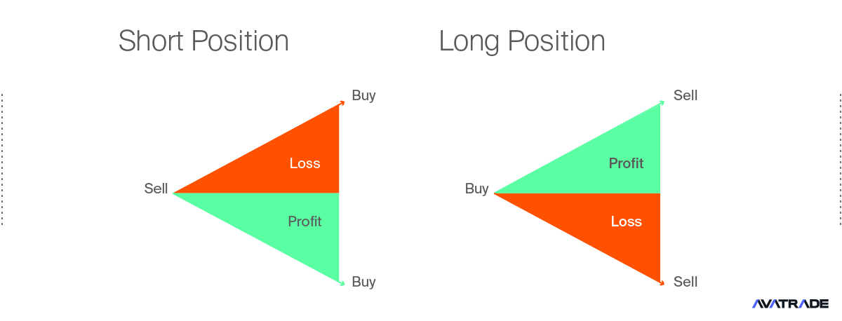 Profit and Loss in CFD Trading