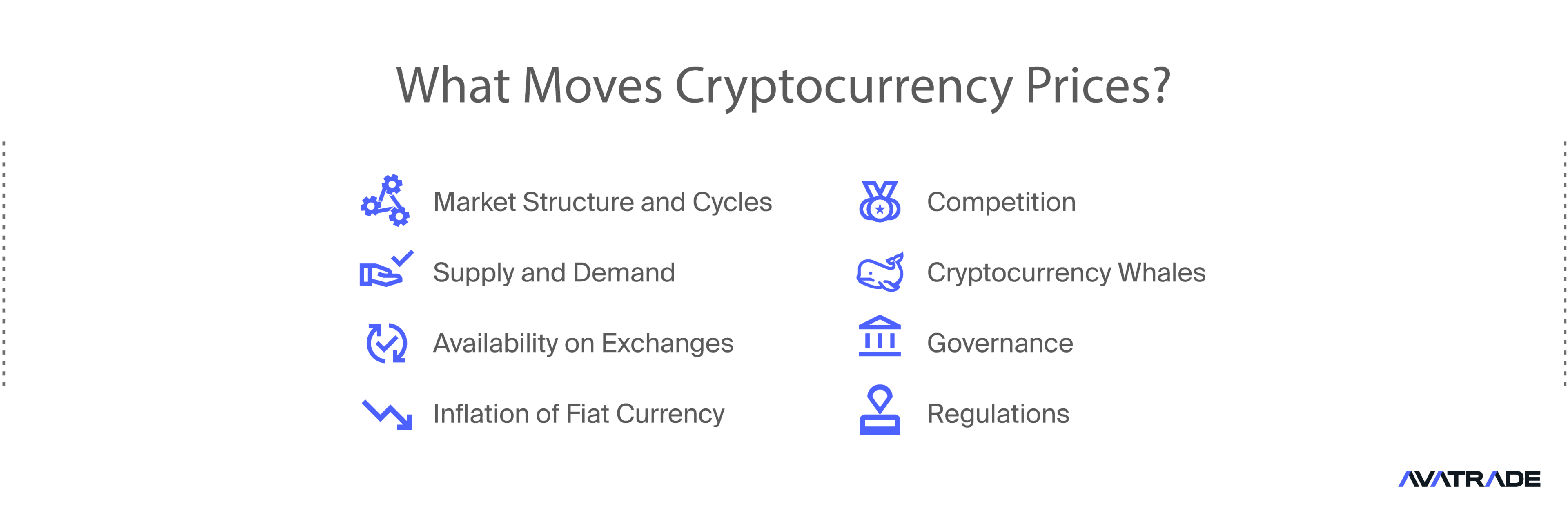 what moves currency prices