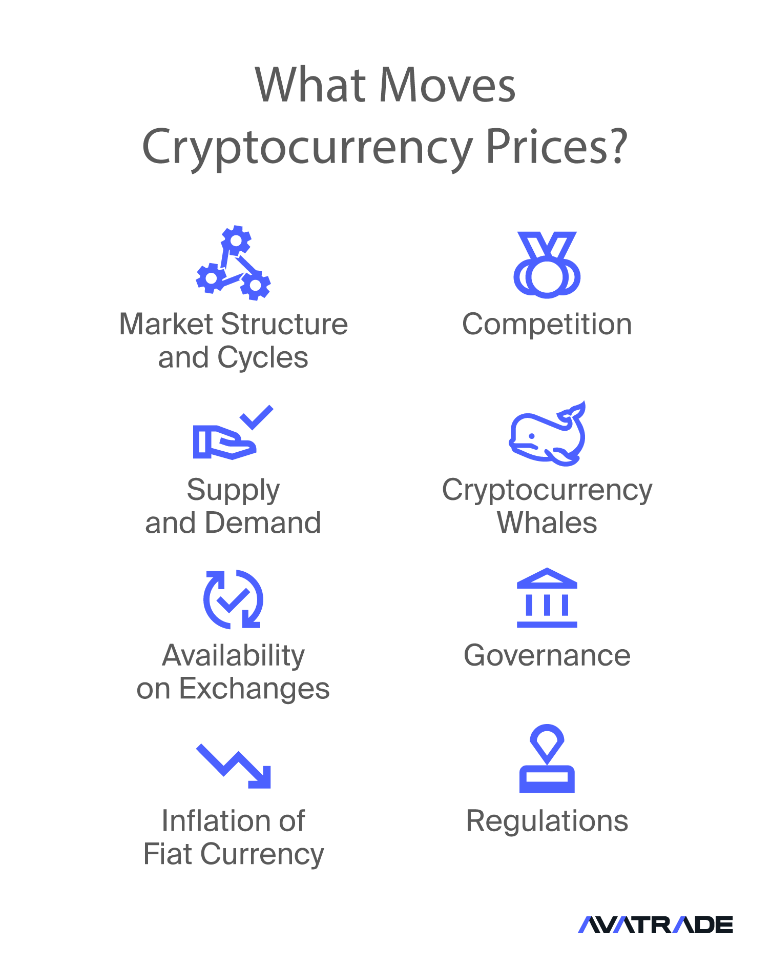 what moves currency prices