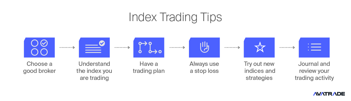 Index Trading Tips