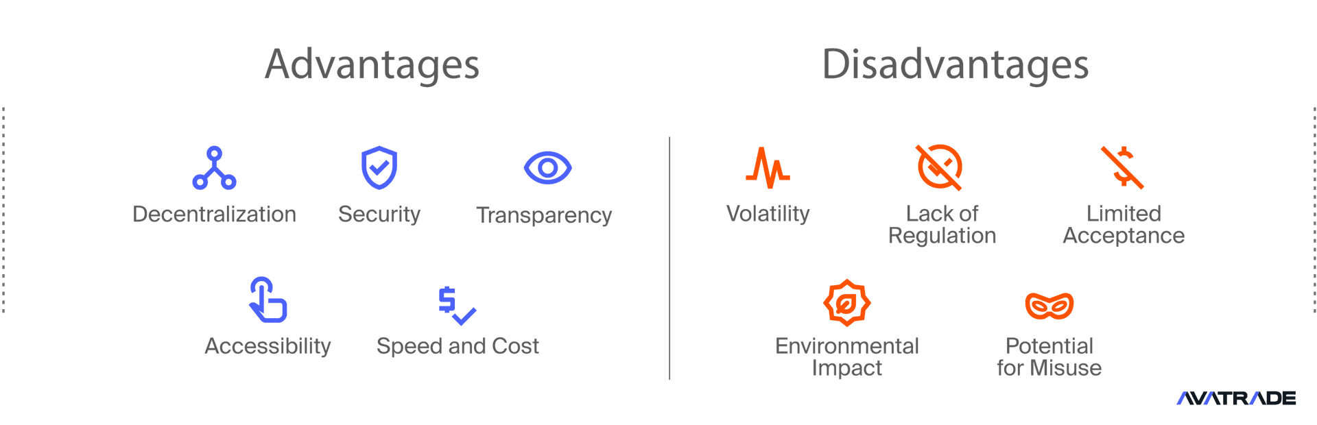 Advantages and Disadvantages of Cryptocurrency