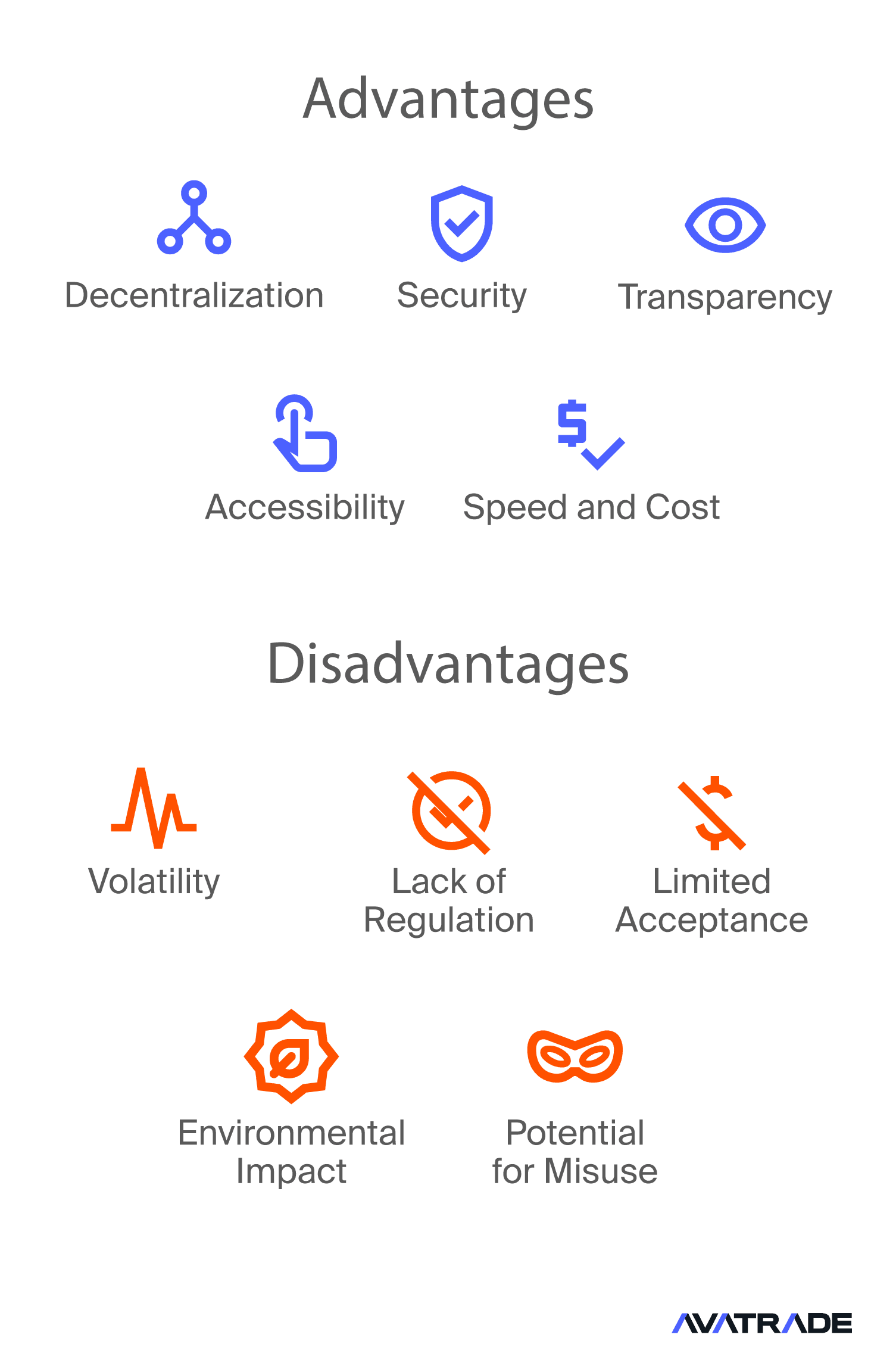 Advantages and Disadvantages of Cryptocurrency