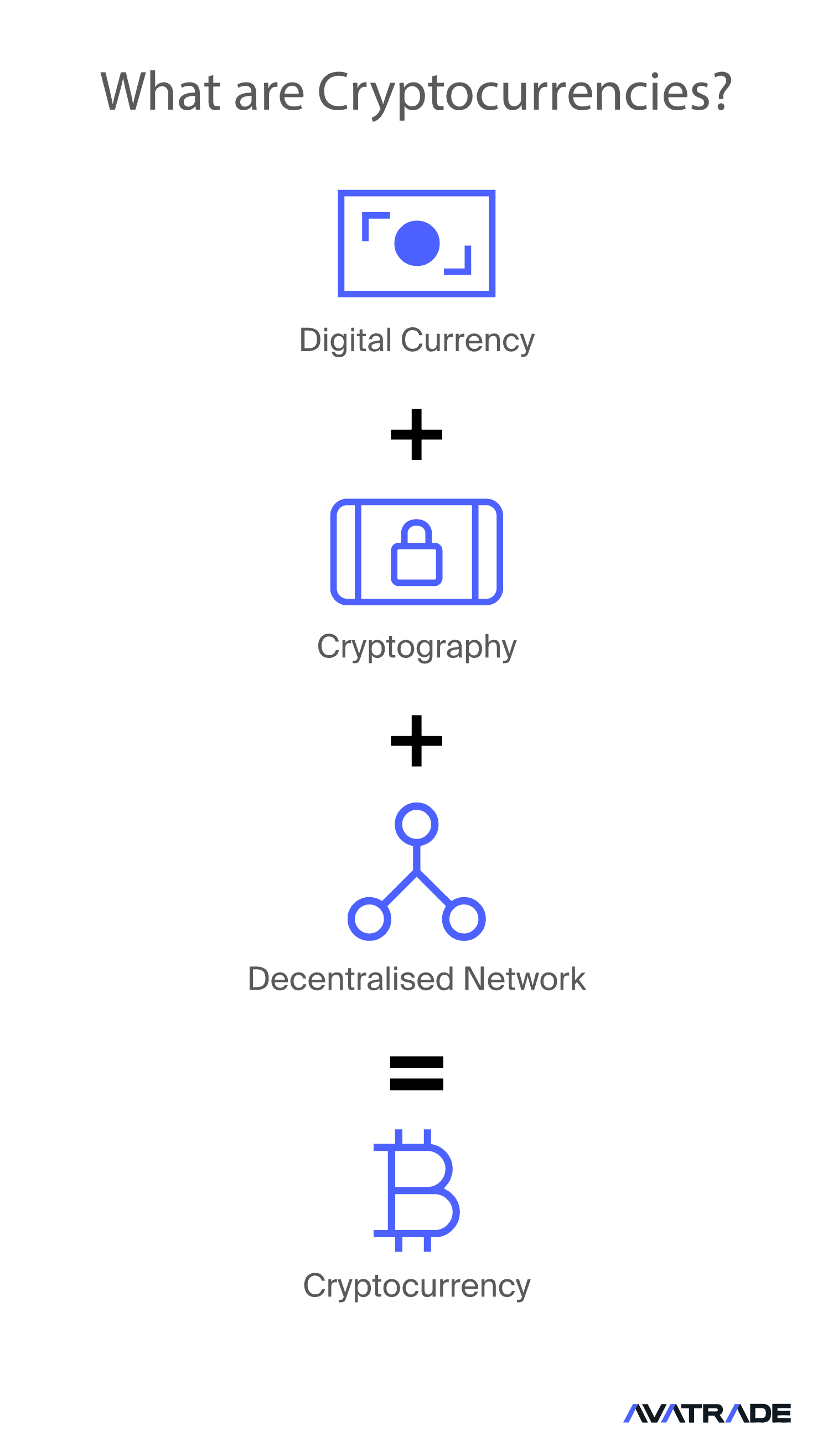 What are Cryptocurrencies
