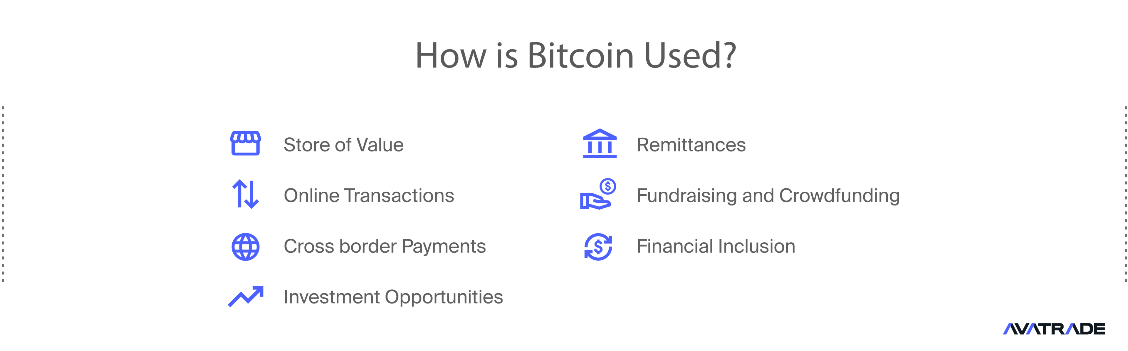 How is Bitcoin Used