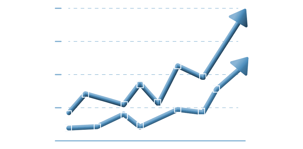 How To Trade With Trend Lines