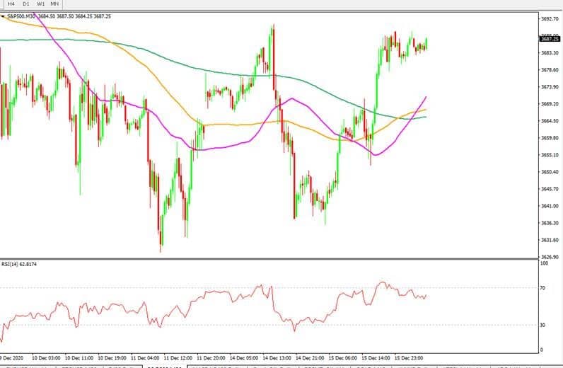 S&P futures price action
