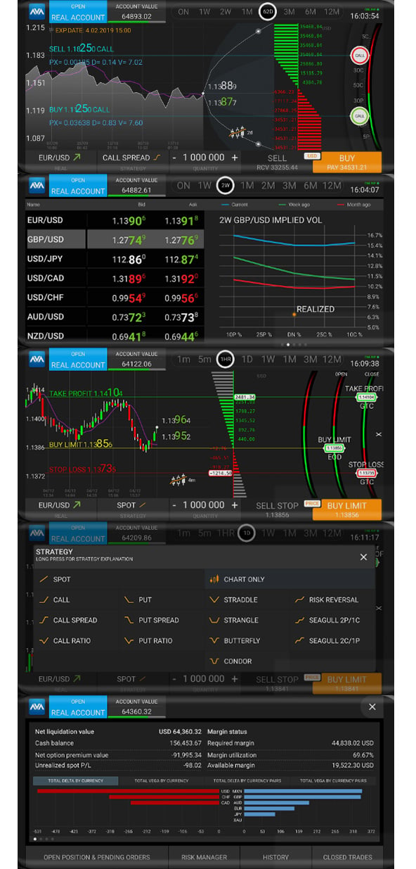 Ava forex trading platform