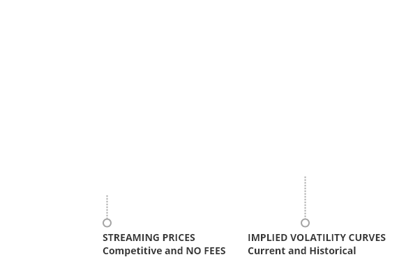 Forex Risk Management Chart