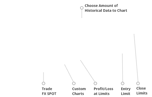 Historical Option Price Charts