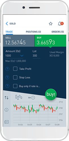 Avatrade App Avatrade App
