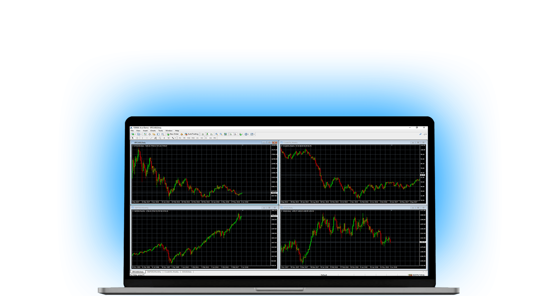 Metatrader 4 - MT4 Platform for PC, Web & Mobile | AvaTrade