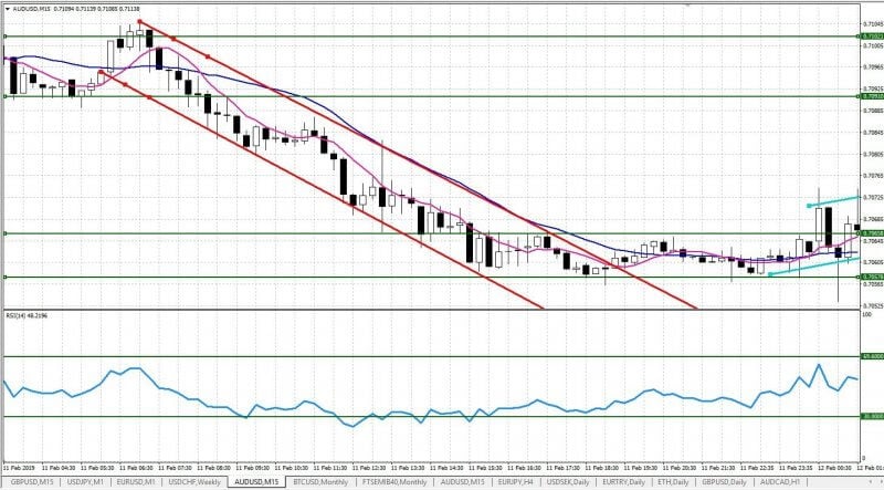 RSI trading