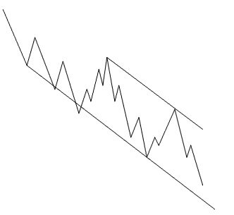 Trend_Bearish