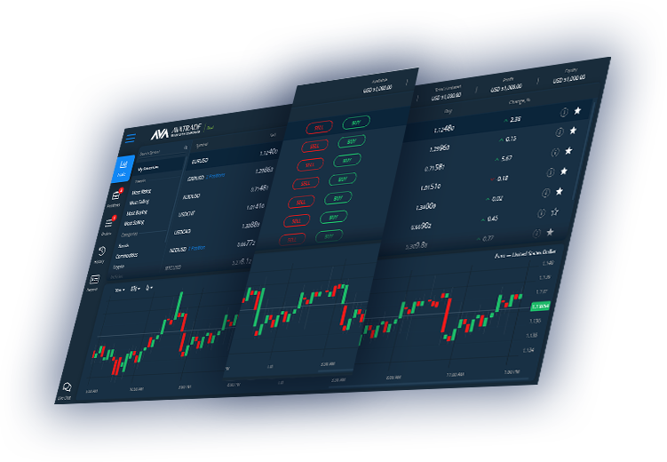 Web Trader Platform - Trade from your Browser | AvaTrade