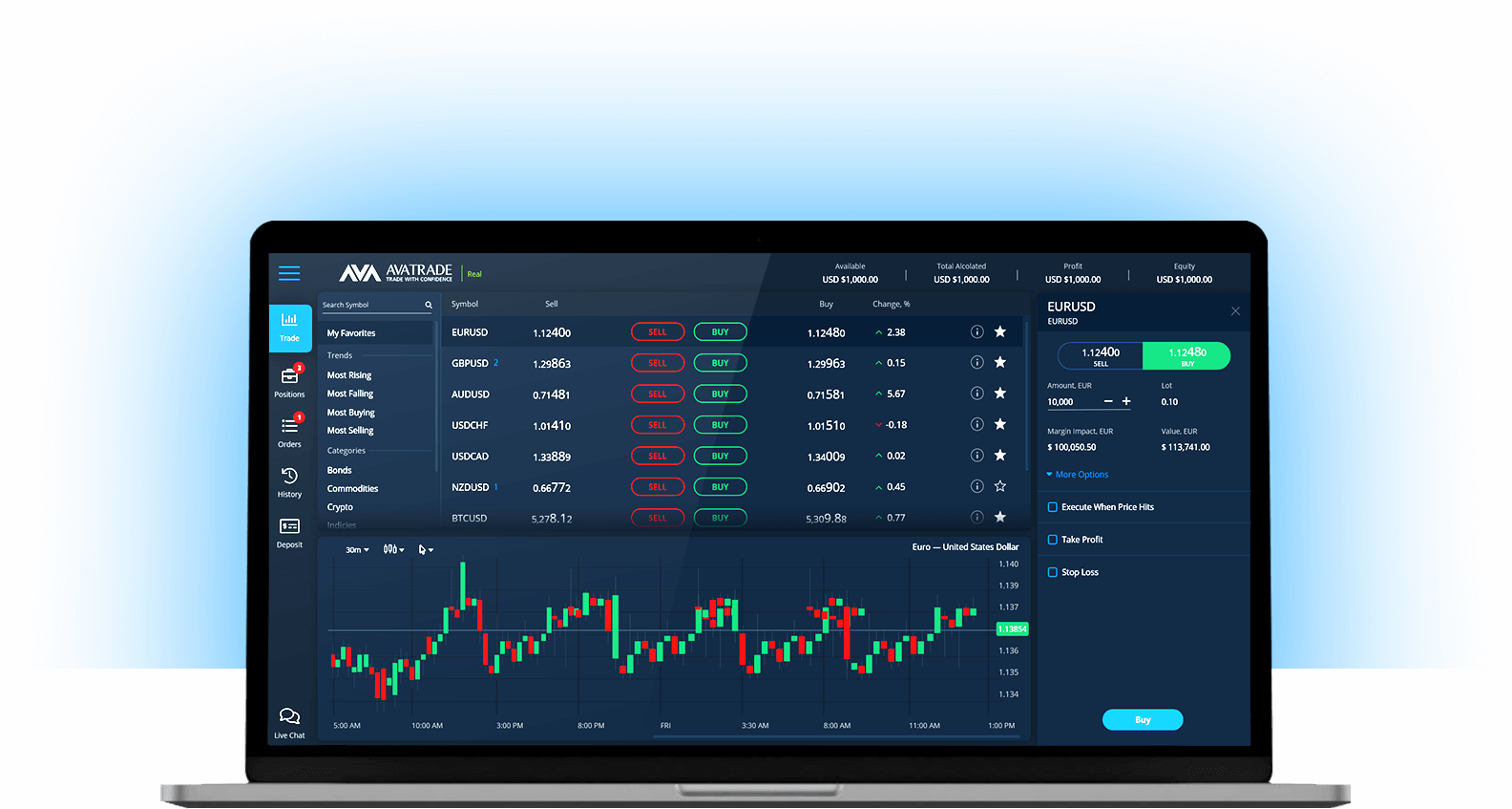 Web Trading Platform - Trade from your Browser | AvaTrade