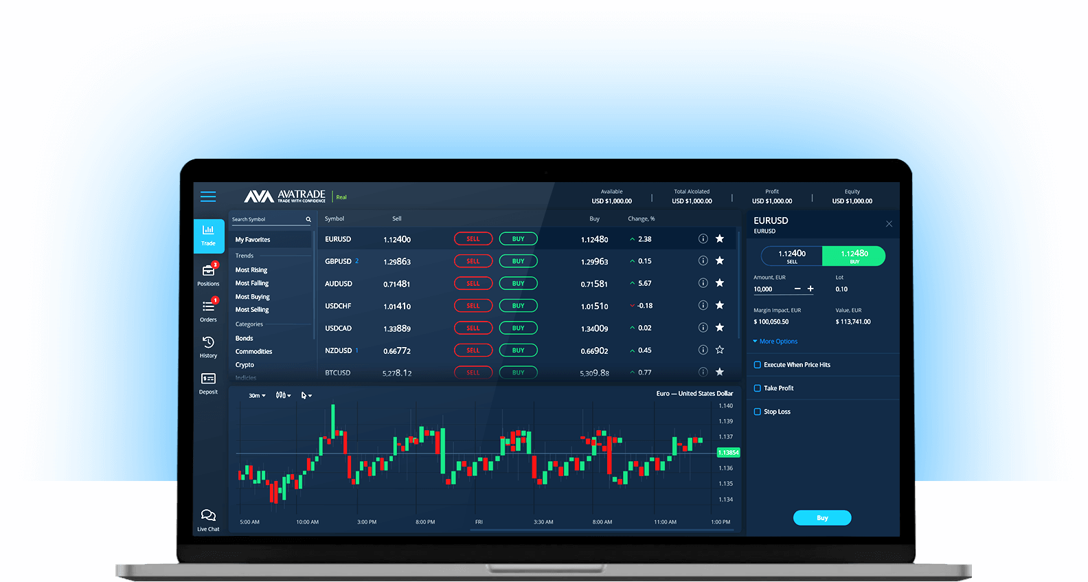 Web Trader Platform - Trade from your Browser | AvaTrade