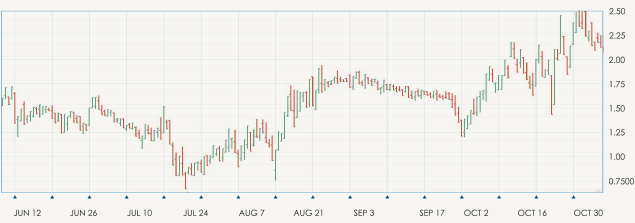 Forex pairs