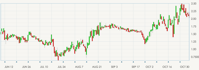 How To Read Trading Charts A Must Read Giude Avatrade - 