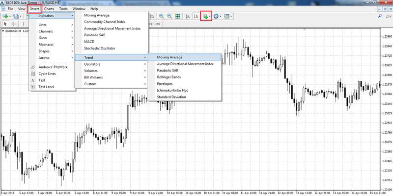 indikator Moving Average