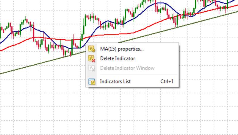 trading dengan Moving Average