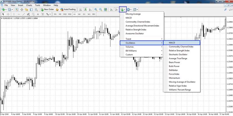 Adding the MACD indicator