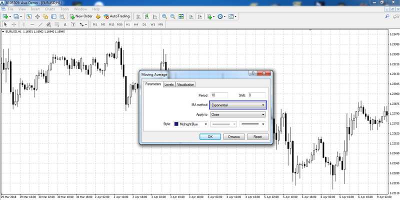 Exponential Moving Average