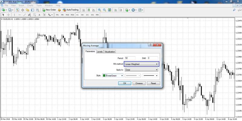 Moving Average