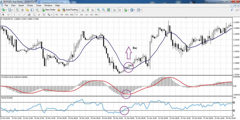 Macd Chart Online