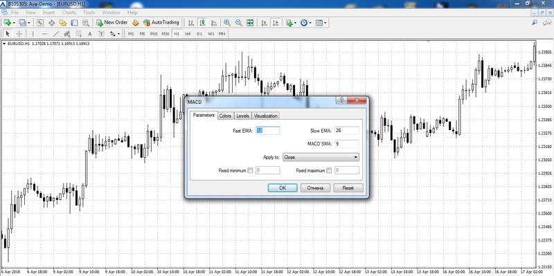 How To Read Macd Chart