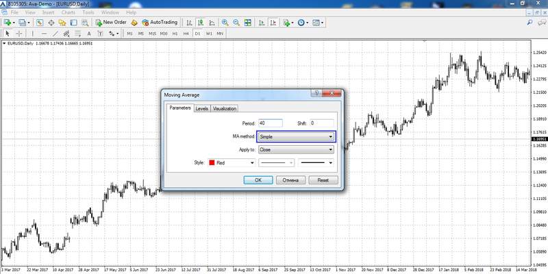 Moving Average adalah