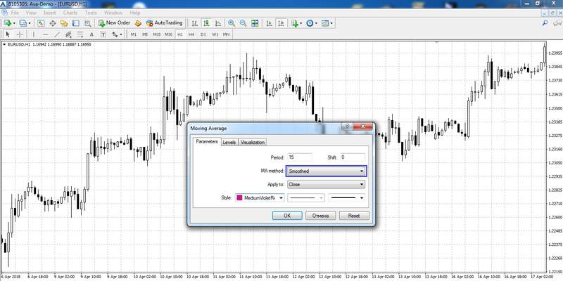 Smoothed Moving Average