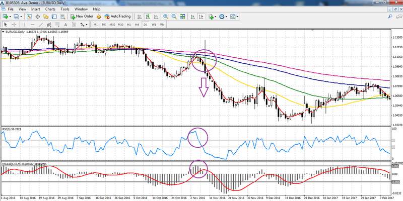 Trading with Linearly Weighted Moving Average