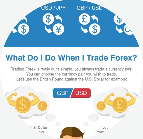 Trading Forex Vs Crypto