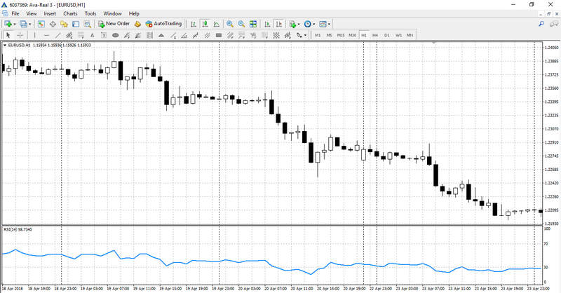 Rsi Value Chart