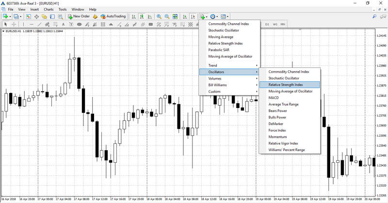 Rsi Chart