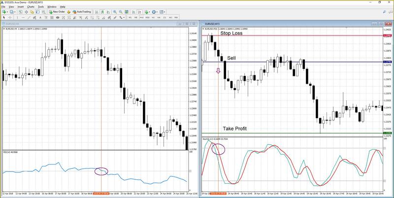 How To Read Rsi Chart