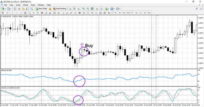 Rsi Settings For 1 Hour Chart