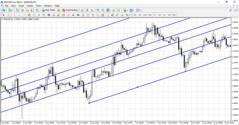 Free Fibonacci Charts