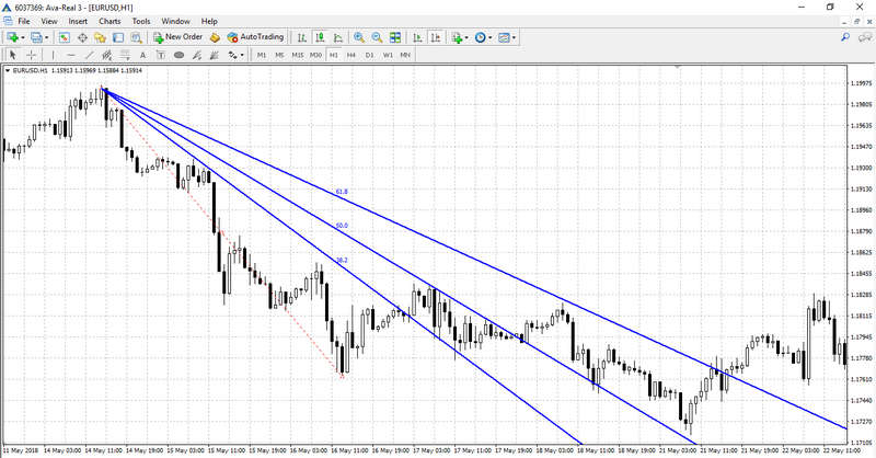 Fibonacci Fan on the chart