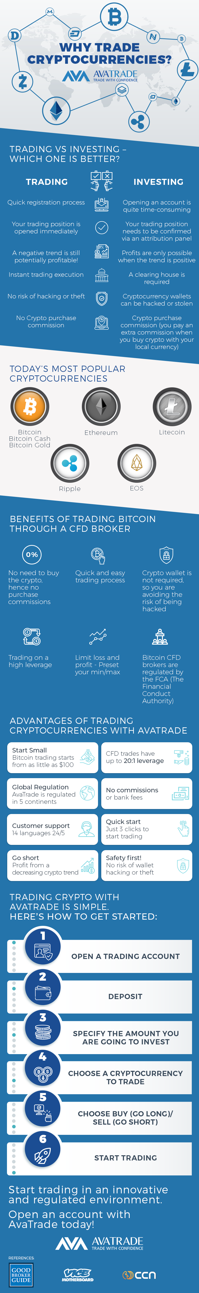 Why Trading Cryptocurrency CFDs makes sense