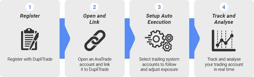 DupliTrade | follow the best traders in the market