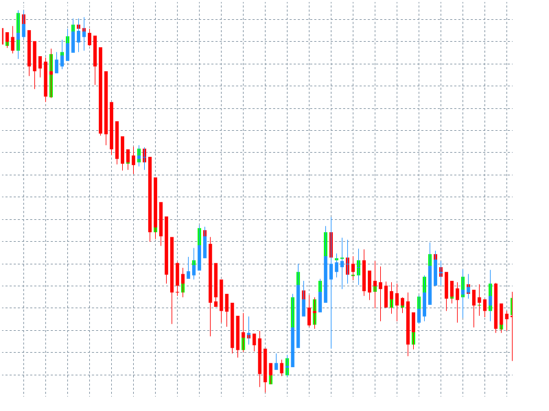 Heikin Ashi chart example