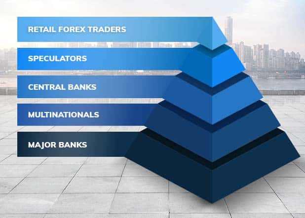 What is Forex ? How does FX Trading Work | AvaTrade