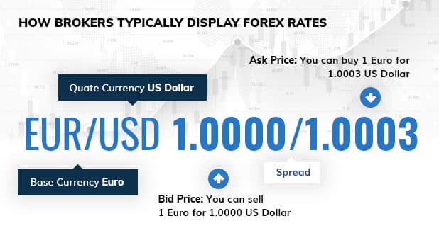 Forex Pair Structure Explained