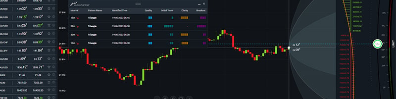 Options Margin Calculation Explained