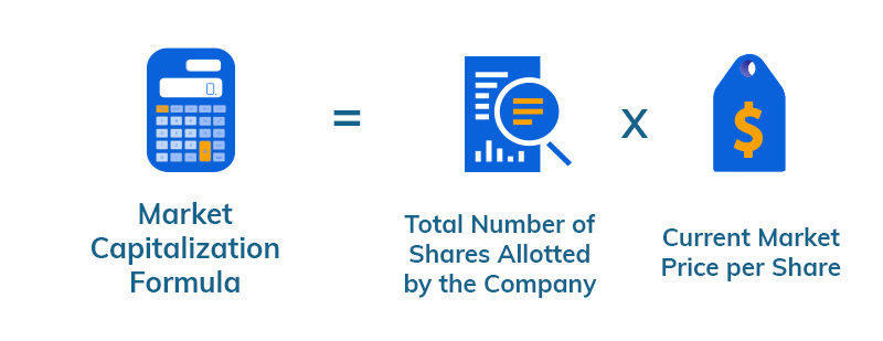 Market Cap formula for Index Calculation