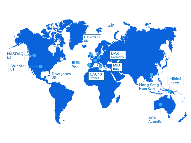 Most Traded Indices Around the World