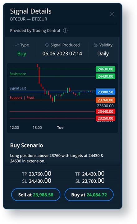 SL/TP levels detailed view