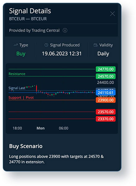 The Buy scenario signal