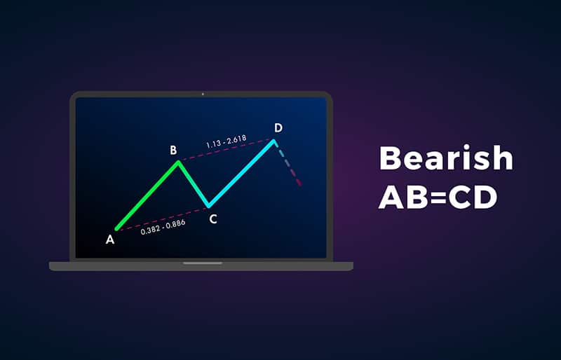 bearish ABCD pattern